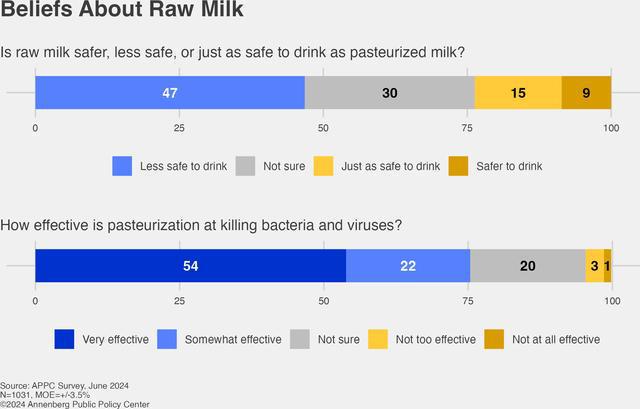 欢迎 但科学家认为它比你想象的更危险尊龙凯时ag旗舰厅网站生牛奶越来越受(图2)