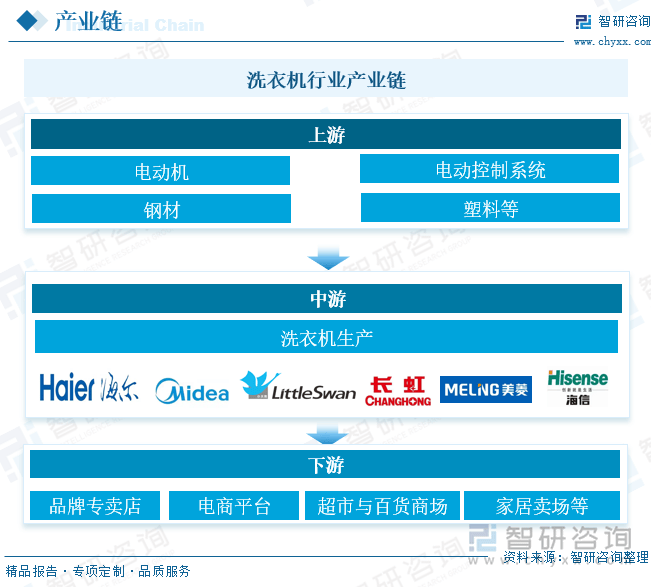 业发展现状及未来前景趋势预测（智研咨询发